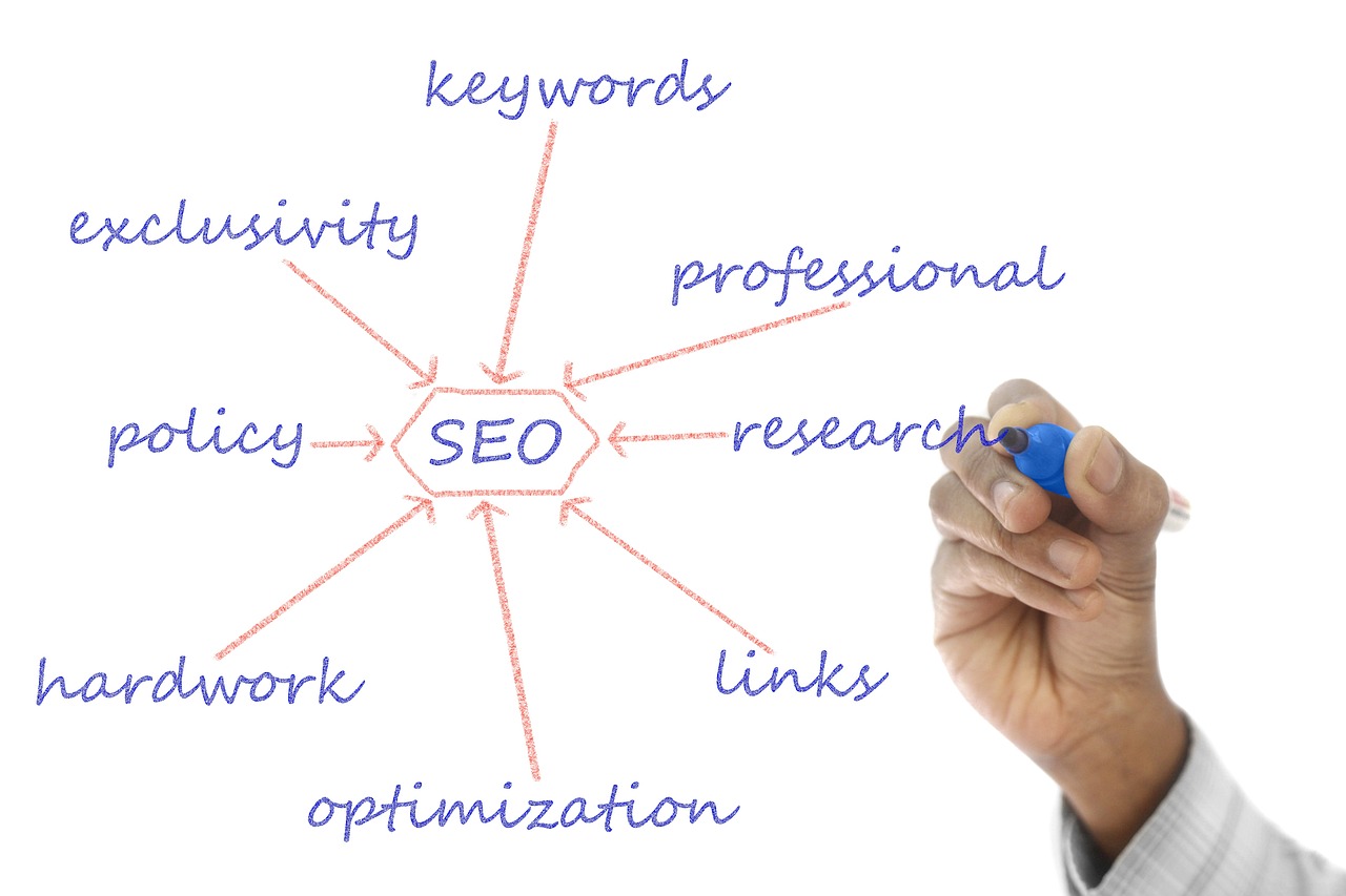 The Benefits of SEO in Digital Marketing